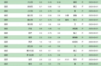 通缩真的来了吗？