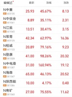 全面注册制时代开启，百亿市值公司才值得出手？