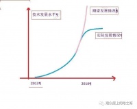 无人驾驶的瓶颈，不只是“里程”