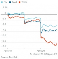 马斯克：支持降价，经济风暴将持续一年