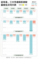 曾经的热门专业，正在变成天坑