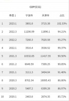 全国第10城，又多了一个挑战者