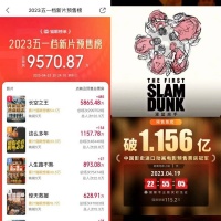 这届五一档，人多力不大