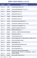 金融视角下的淄博烧烤