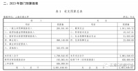 为什么清华大学的办学经费超410亿？