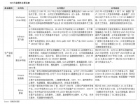 特斯拉虚晃一枪，SiC更火了？