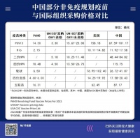 下一款全民免费疫苗是谁？