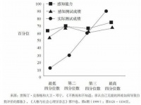笨蛋自信满满，聪明人却充满怀疑，这就是现代社会