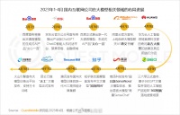 国内互联网公司大模型进度如何？