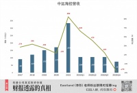 “海王”逃脱周期