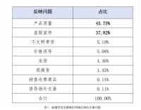 全网第一带货主播、李佳琦同上“黑榜”！