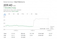 扎克伯格逆风翻盘