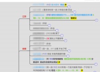 考研调剂：究竟要收集多少信息，才能“上岸”？