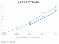 音乐节太多，音乐不够用了