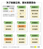 这届父母取名字，有多野？