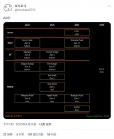 AMD Zen 5 CPU 路线图：2025 年推出 Shimada Peak 线程撕裂者