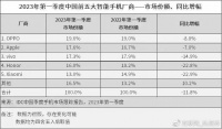 看了一季度数据，跌幅23%，荣耀很难不慌