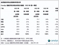 苹果21%的市场，拿走80%利润，国产机55%市场，仅7%利润