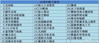 35项卡脖子技术，5年之后我国已攻克大半，留给外国的时间不多了
