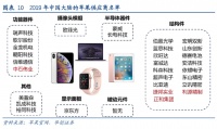 苹果减少对中国供应商依赖，中国市场前景如何？