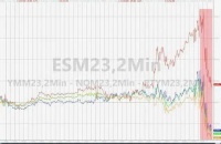 美联储加息25基点，暗示“最后一加”