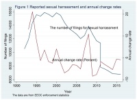 性骚扰的受害螺旋：打破了沉默，然后呢？