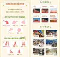 抖音生活服务五一数据报告：订单同比增长262%