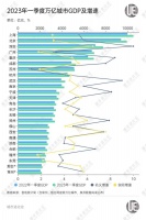 万亿城市攻守战：深圳狂飙，苏州失意，谁在候补？