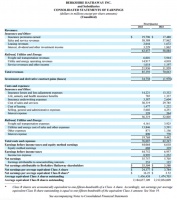 巴菲特的1300亿现金将投向哪里？