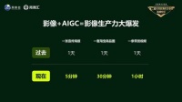 美图公司吴欣鸿：AIGC将带来影像生产力的大爆发