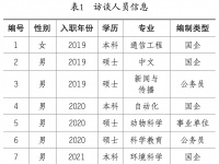 一流高校毕业生为何热衷“上岸”？