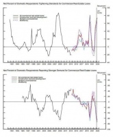 银行业全面收紧信贷，美国加速进入衰退？
