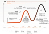 拉松德曲线：分散可以带来稳定？