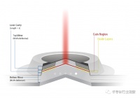 苹果芯片战略的又一个“受害者”