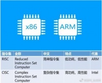 ARM危险了，中国RISC-V芯片全面崛起，要替代它