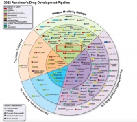 老年痴呆新药“封神”，百年药企差点超过强生