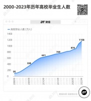 本科生，正在成为求职市场最尴尬的存在