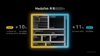 iQOO Neo8 Pro官宣：全球首发天玑9200+ 本月见
