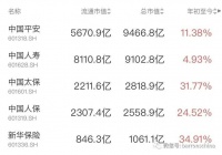 作为中特估“铲子股”，保险公司下半年保险吗？