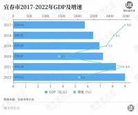这些资源枯竭城市，熬到了“第二春”？