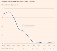 为什么三星全球销量第一，在国内却卖不动？