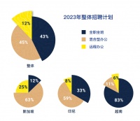 东南亚年轻人，职场“整顿”中国大厂