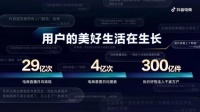 抖音电商魏雯雯：近一年平台GMV增幅超80%，售出商品超300亿件