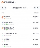 《浪姐4》到了居安思危的时候