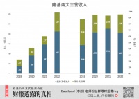 TCL中环：学习隆基好榜样