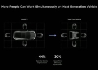 新制造工艺引争论，3万美元的低价特斯拉还能实现吗？