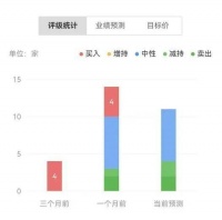 24小时炒股，互联网券商贩卖的是“美酒”还是“毒药”？