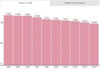 “谁杀死了欧盟翻译？”