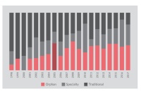 当“孤儿药”变成重磅炸弹