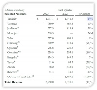 外资药企入华30年后，礼来、辉瑞、默沙东们的新玩法